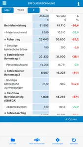 ContaxReport screenshot 2