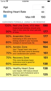 HR Zones - Target Heart Rate screenshot 0