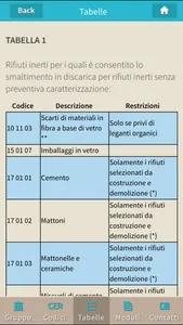 SEMP, Codici CER screenshot 3