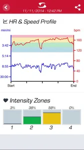 SIGMA MOVE screenshot 0