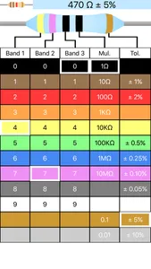 Resistor Code Calculator screenshot 0