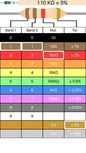 Resistor Code Calculator screenshot 1