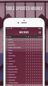 WHU News - Unofficial Fan App screenshot 3