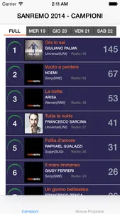 MySanremo screenshot 0