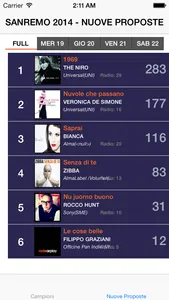 MySanremo screenshot 1
