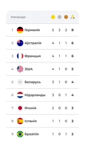 Tribuna.com BY: Спорт Беларусi screenshot 1