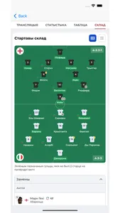 Tribuna.com BY: Спорт Беларусi screenshot 3