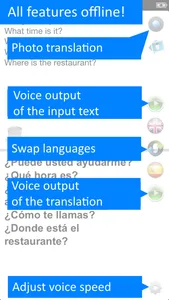 Offline Translator 8 languages screenshot 1