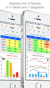 Blood Pressure Passport screenshot 3