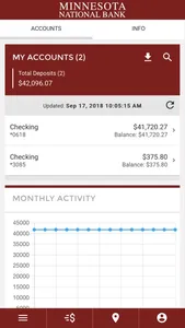 Minnesota National Bank Mobile screenshot 1