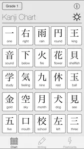 Mirai Kanji Chart - Japanese Kanji Writing Study Tool screenshot 0