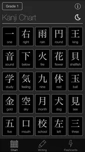 Mirai Kanji Chart - Japanese Kanji Writing Study Tool screenshot 4