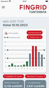 Tuntihinta screenshot 4