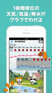 おでかけ天気 気温と雨の1時間予報 screenshot 0