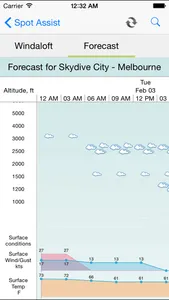 Spot Assist Skydiving Tool screenshot 3