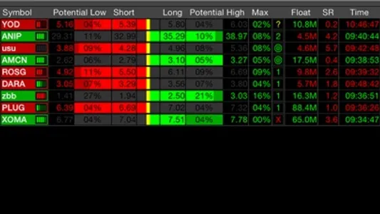 Stock Horizon LLC Gazer screenshot 1