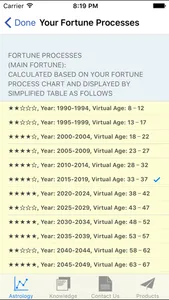 Astrology Chinese Numerology screenshot 2