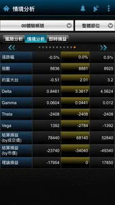元富證劵 期貨快點贏 screenshot 7