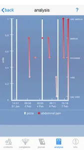 Allergy Analyzer screenshot 1