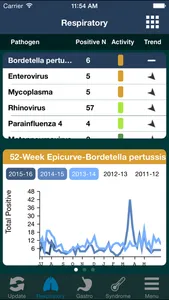 Physician GermWatch screenshot 3