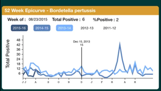 Physician GermWatch screenshot 4