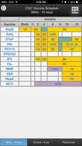 CDC Vaccine Schedules screenshot 0