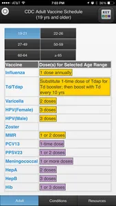 CDC Vaccine Schedules screenshot 1