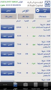 Al Rajhi Tadawul - Mobile screenshot 0