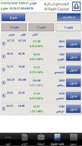 Al Rajhi Tadawul - Mobile screenshot 2