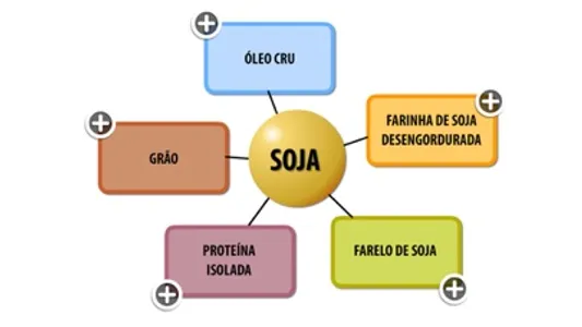 Soja em Números screenshot 3