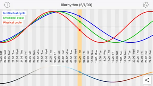 biorhythm cycles screenshot 2