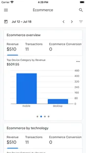 Google Analytics screenshot 3