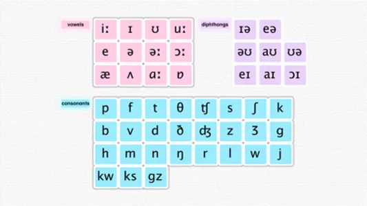 Phonemic Chart screenshot 0