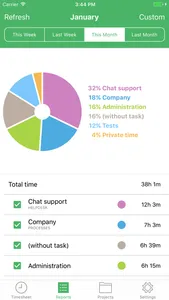 TimeCamp Time Tracker screenshot 3