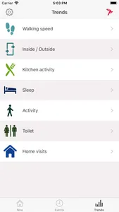 Sensara HomeCare screenshot 3