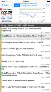 Stocks: Realtime Quotes Charts screenshot 1