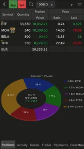 Cyclos ZTrade screenshot 2