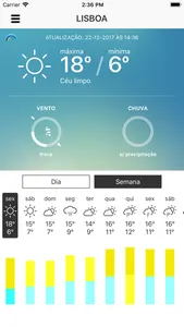 Meteo IPMA screenshot 1