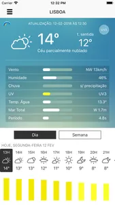 Meteo IPMA screenshot 2