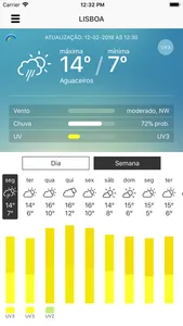 Meteo IPMA screenshot 3