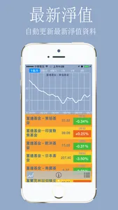 Taiwan Mutual Fund screenshot 1