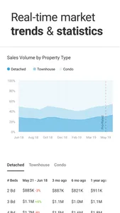 Zolo Real Estate & Apartments screenshot 6