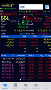 Apple Wealth Trade II screenshot 1