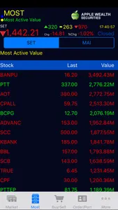 Apple Wealth Trade II screenshot 2