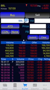 Apple Wealth Trade II screenshot 3