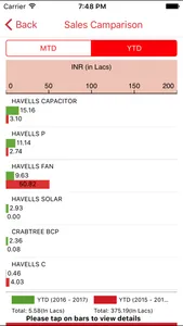 Havells mKonnect screenshot 2