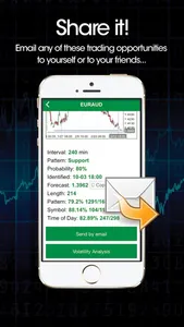 Autochartist screenshot 3