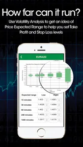 Autochartist screenshot 4