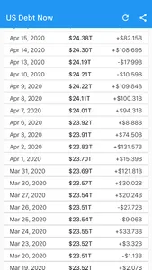 US Debt Now - National Debt screenshot 1