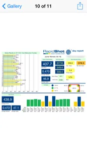 RapidShot Hockey Training Day Report screenshot 3